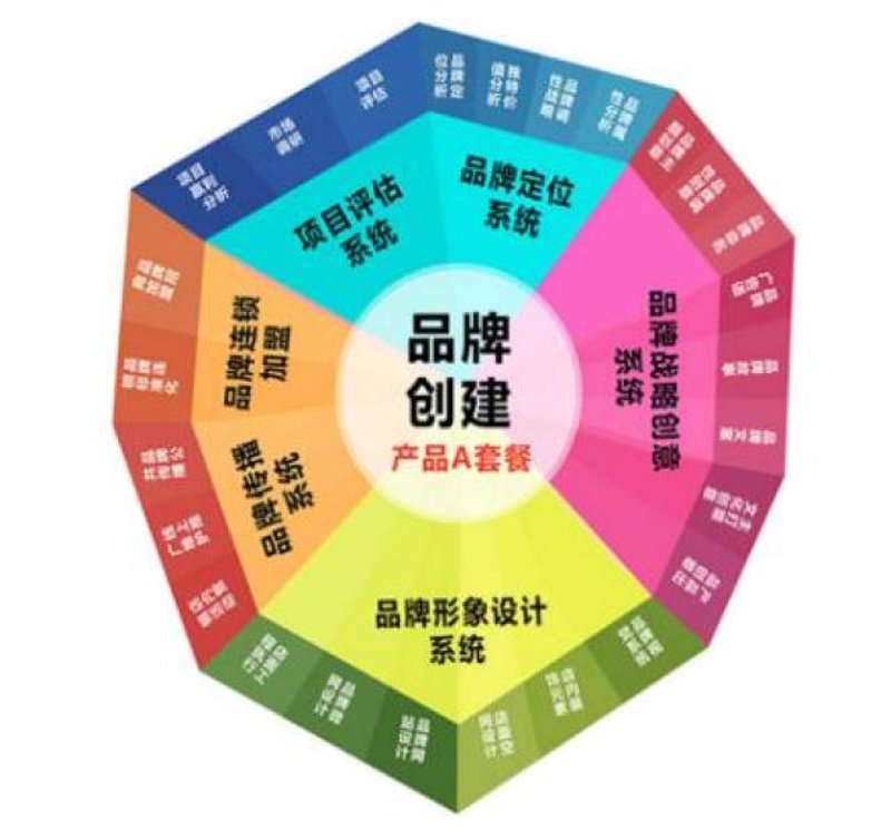 深圳雅信达招聘热招中！